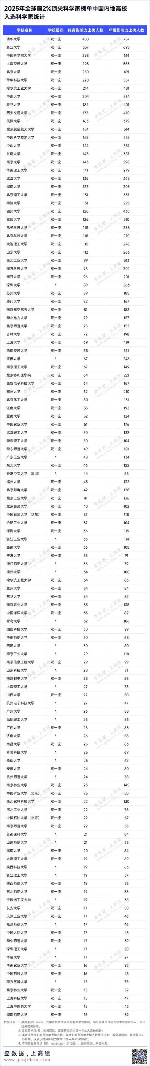皇冠信用APP下载_2025全球前2%顶尖科学家榜单发布皇冠信用APP下载！深圳数百名学者上榜