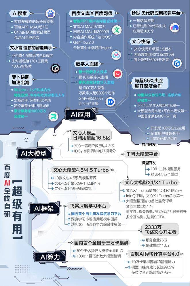 如何找当地皇冠代理_市值暴涨千亿如何找当地皇冠代理,资本市场为何重估百度?