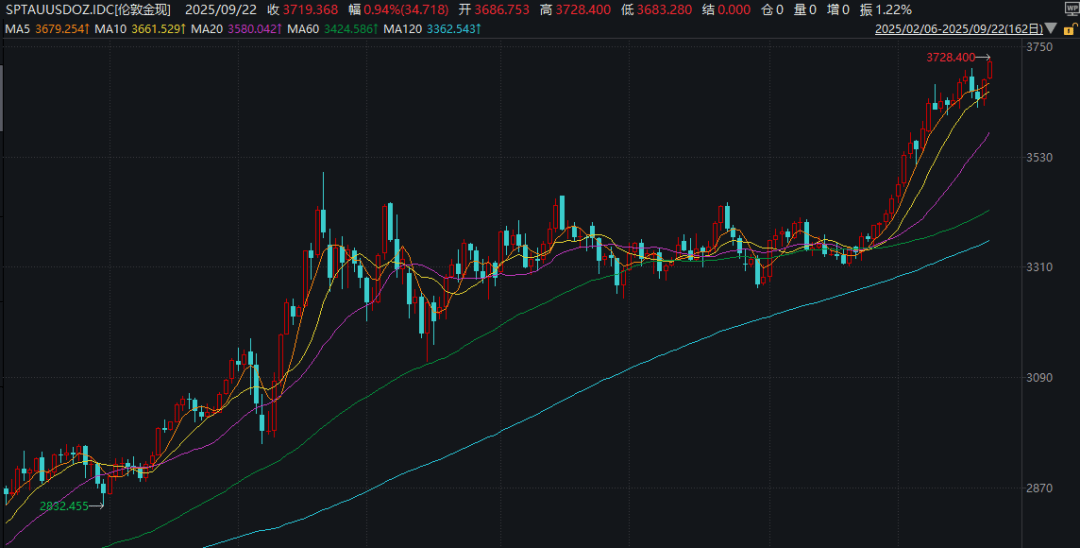 皇冠信用网如何注册_深夜皇冠信用网如何注册!金价大涨!中概股盘中跳水