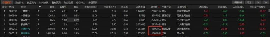 皇冠信用盘登3代理注册_历史时刻皇冠信用盘登3代理注册！宁德时代超越贵州茅台