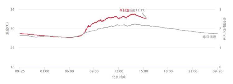 皇冠信用盘怎么申请_上海又热成全国第一！网友连呼“回到黄梅天”皇冠信用盘怎么申请，还要热多久？