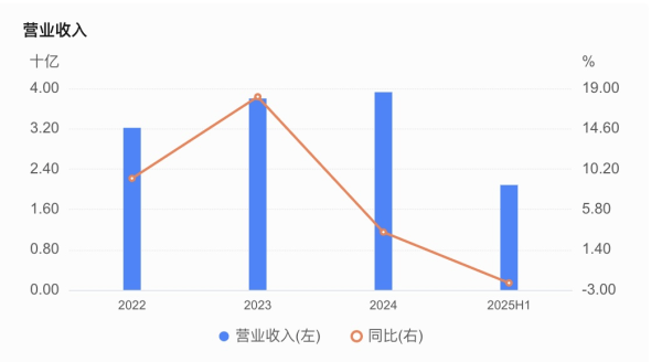 皇冠信用網会员_嘉兴银行人事“地震”皇冠信用網会员,业绩承压下女行长临危受命