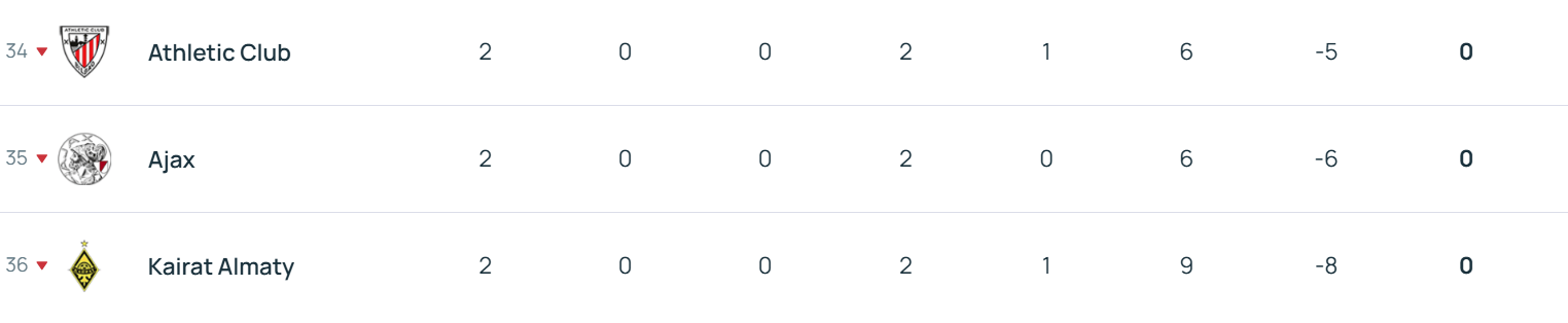怎么开皇冠信用_欧冠积分榜：拜仁领衔6队2战全胜 利物浦第17切尔西第18
