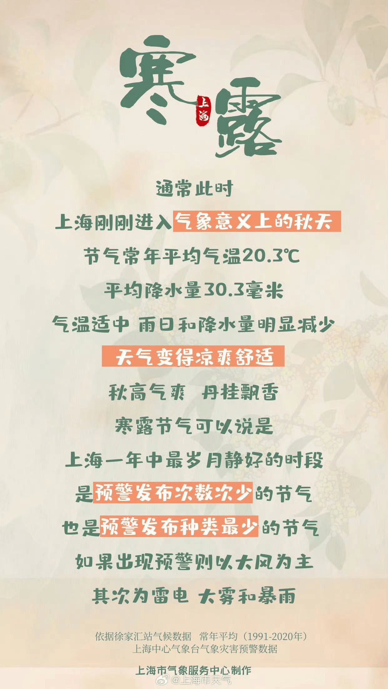 皇冠2登录welcome_今日“寒露”上海热到30℃皇冠2登录welcome,节后气温居高不下最高可达33℃