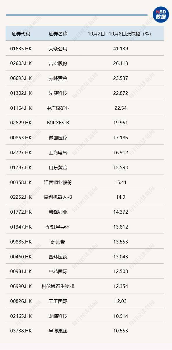 皇冠信用网会员注册网址_节后A股开盘前皇冠信用网会员注册网址，这些“信息差”你都掌握了吗？