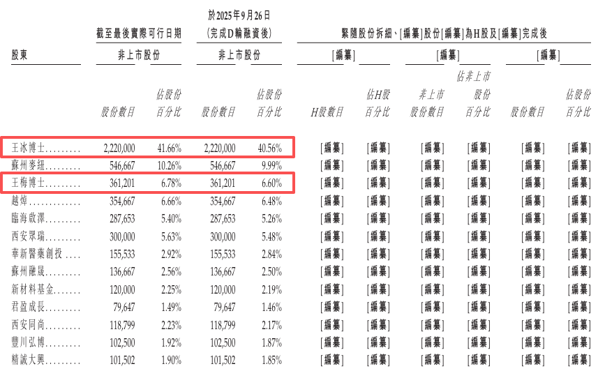 皇冠足球平台代理_西交大学霸夫妻掌舵皇冠足球平台代理，麦科奥特赴港IPO