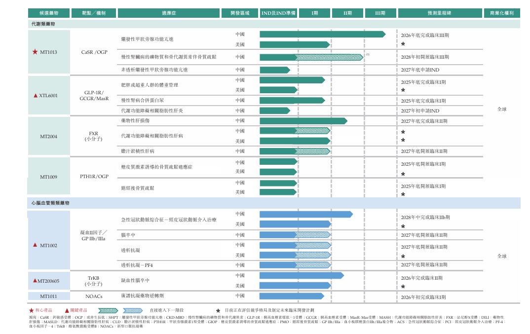 皇冠足球平台代理_西交大学霸夫妻掌舵皇冠足球平台代理，麦科奥特赴港IPO