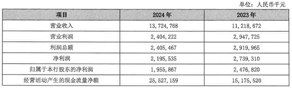 怎么注册皇冠信用盘_从 “河北一哥” 到“无人问津”怎么注册皇冠信用盘，河北银行的路为何越走越窄？