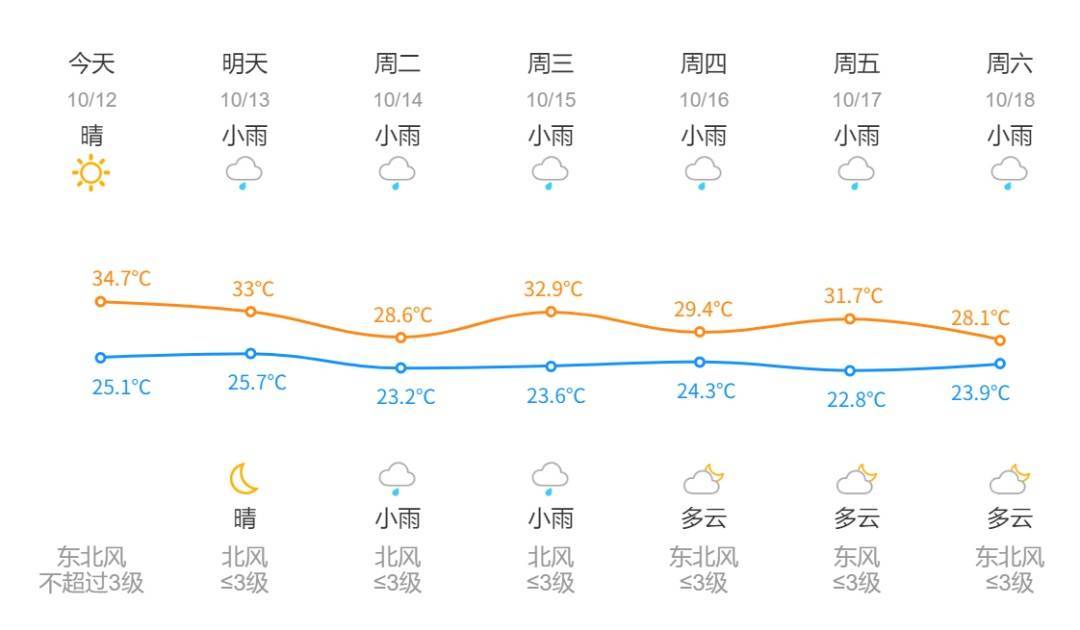 皇冠信用網在线申请_太离谱！杭州有记录以来首次出现！马上将大范围影响皇冠信用網在线申请，这次极猛......