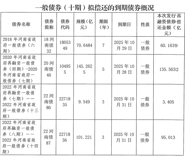 皇冠信用網在线开户_河南拟发行478.34亿元地方债皇冠信用網在线开户，用于城乡发展、棚户区改造等