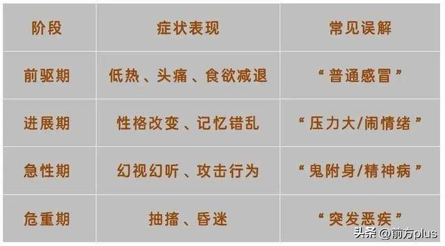世界杯注册开通_24岁姑娘感冒后“看见过世的亲人跟自己说话”世界杯注册开通，医生提醒：这种病起病急