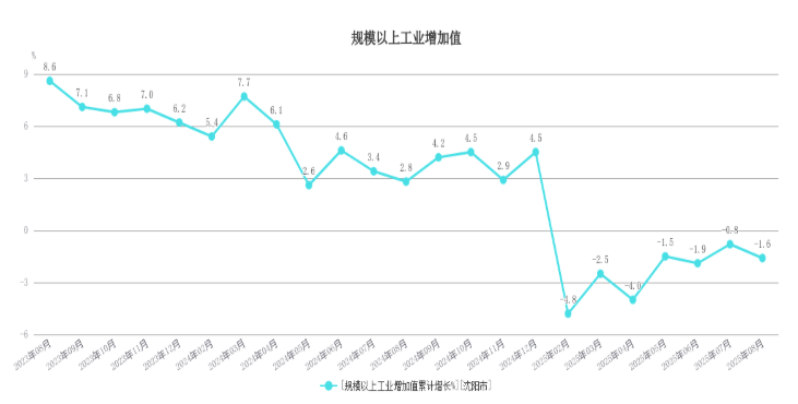 世界杯平台注册_东北首座万亿城市之争世界杯平台注册，尘埃落定？