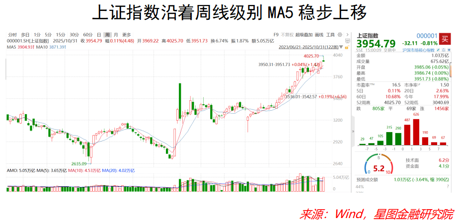 正规的足球平台_重大改革正规的足球平台！证监会大利好！11月A股机会来了！