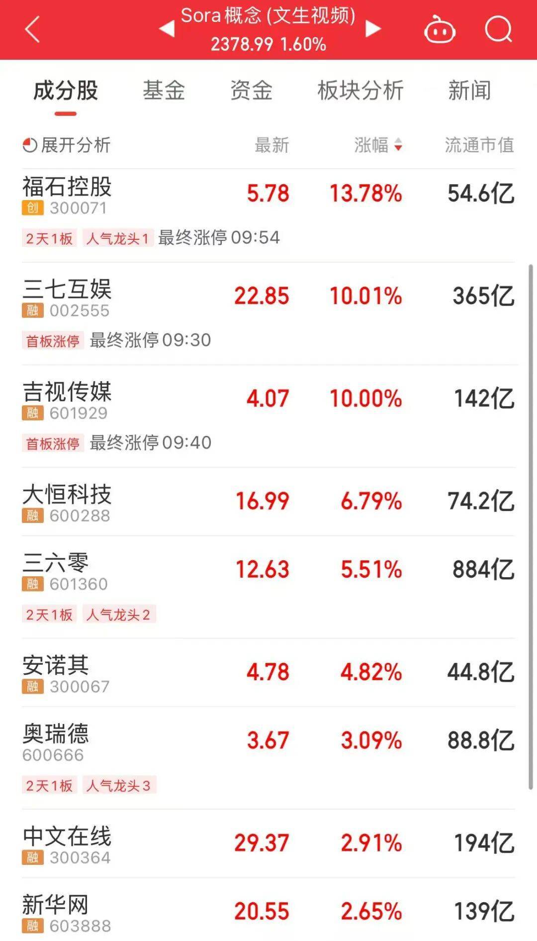 足球平台代理合作_今天上午足球平台代理合作，A股“大象起舞”