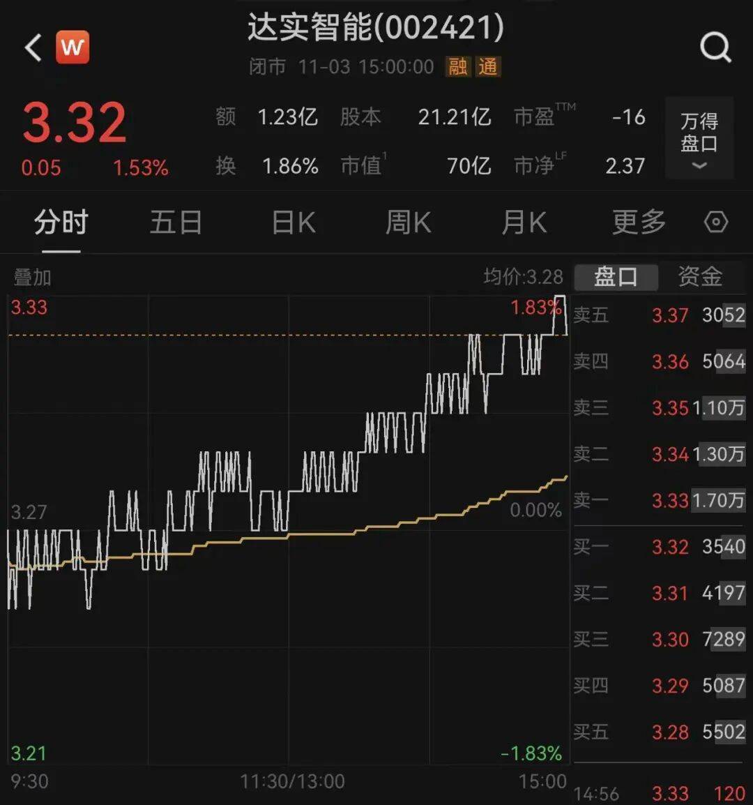 外围足彩代理怎么做
_突发!深圳一上市公司董事长外围足彩代理怎么做
,被安徽颍上县监察委立案调查,并实施管护,上月他还向大学捐赠王阳明雕像