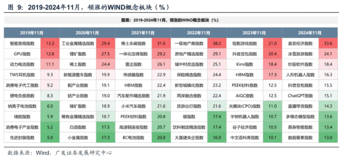 皇冠信用网会员申请_A股走出独立上涨行情：价值板块领涨皇冠信用网会员申请，市场风格切换已至？