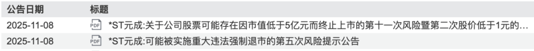 体育皇冠信用盘
_股价0.61元、市值仅剩2亿元体育皇冠信用盘
,浙江杭州一上市公司锁定退市!曾连续3年财务造假被重罚,实控人被罚2800万元、10年市场禁入