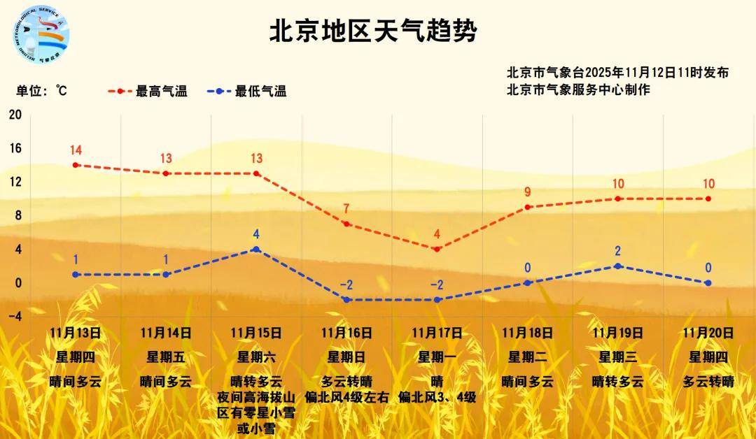 皇冠登3代理注册_大风+强降温！北京将迎来强冷空气皇冠登3代理注册，具体时段——