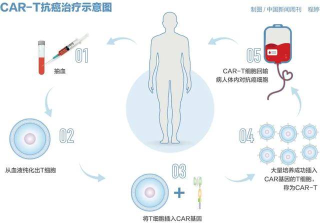 皇冠登3管理出租_百万元的抗癌药皇冠登3管理出租，有望大幅降价？