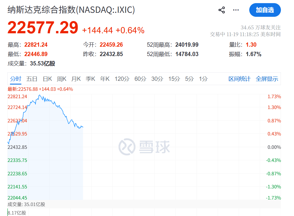 皇冠信用盘在线开户_今夜皇冠信用盘在线开户，跳水！不平静！