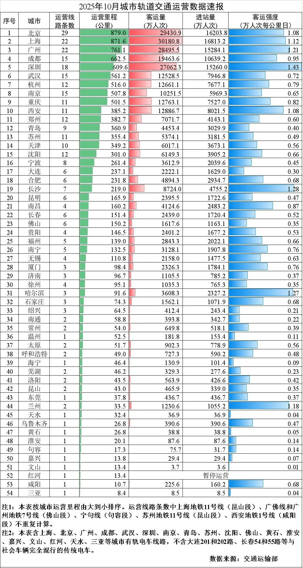 皇冠信用账号怎么开_爆发期再临皇冠信用账号怎么开，谁是地铁增长之王？