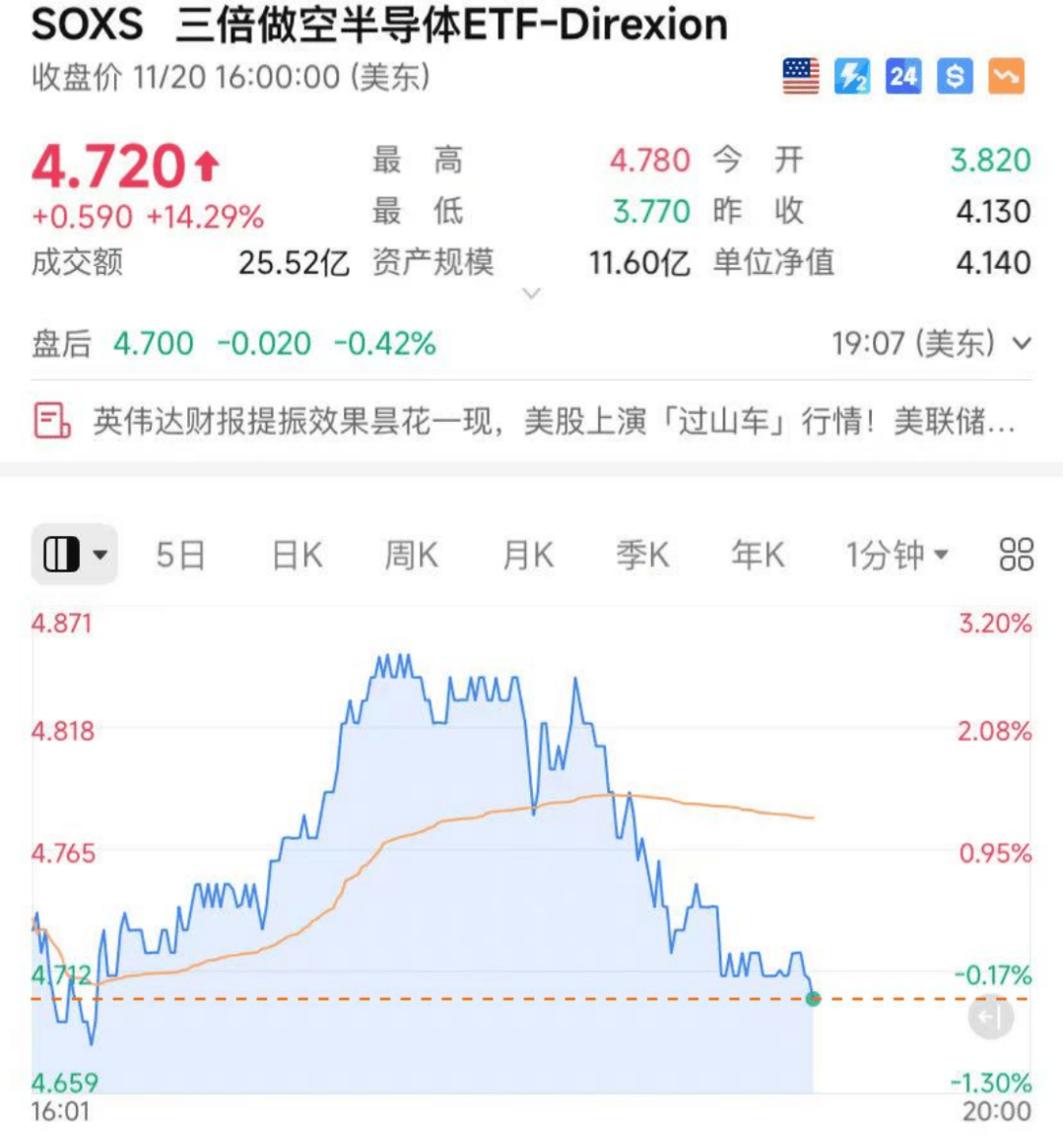 正版皇冠信用盘出租_昨夜正版皇冠信用盘出租，美股大反转