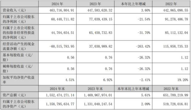 威尔士vs波黑_济南前首富35亿元资产“大挪移”夭折：科源制药宣布终止收购宏济堂威尔士vs波黑，百年老字号的资本梦再次幻灭