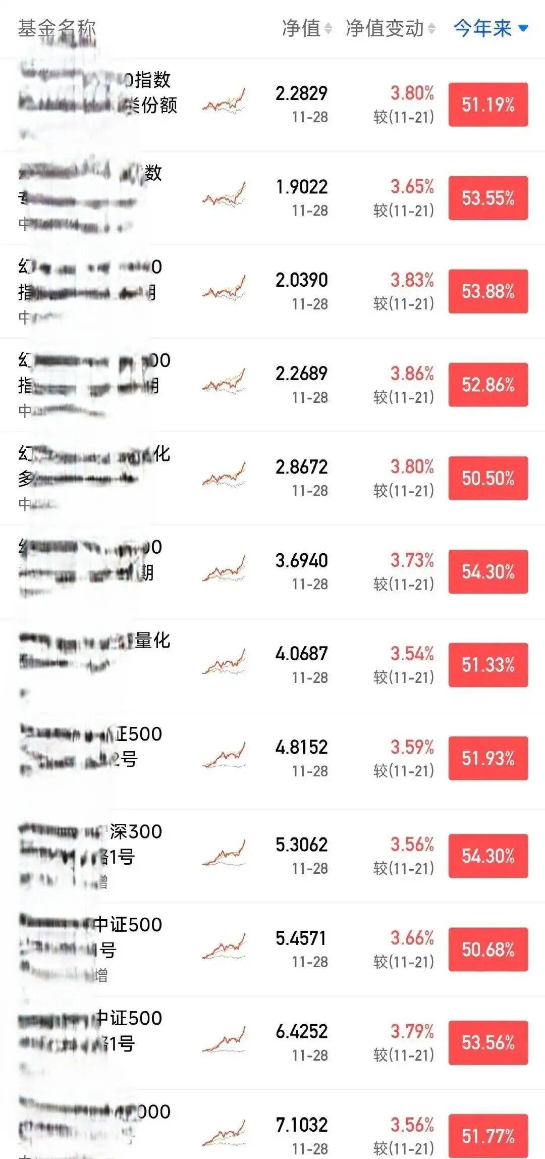 皇冠登1登2登3出租
_梁文锋炒股日赚1亿皇冠登1登2登3出租
，段永平直言 “没人打得过他”！