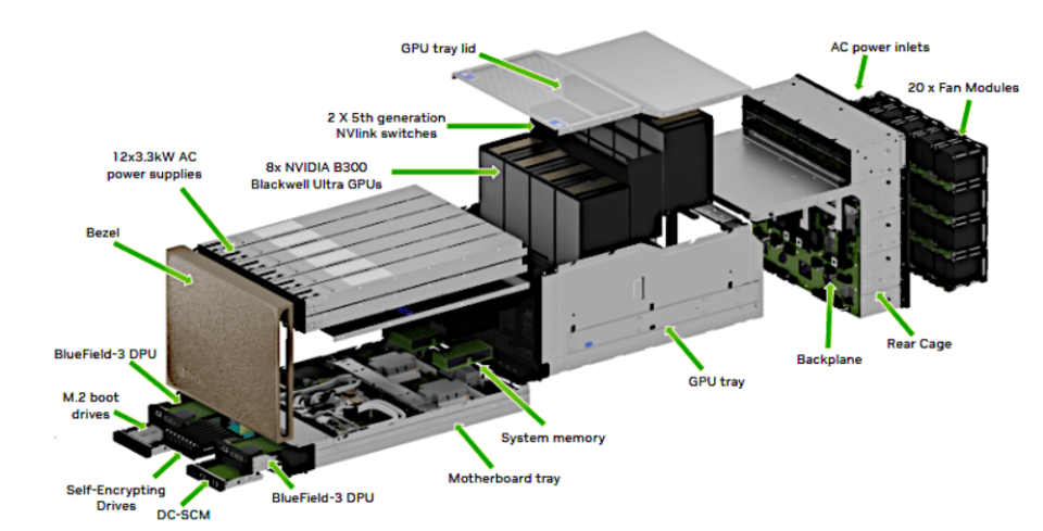 如何申请皇冠信用網
_英伟达H200对华解禁 已有国内大厂提出近10万片需求