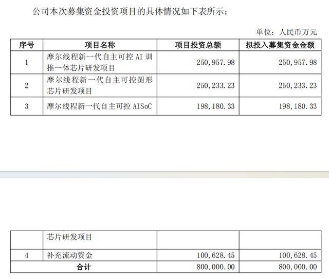 欧冠冠军杯
_上市一周后欧冠冠军杯
,摩尔线程拟用不超过75亿元买保本理财产品
