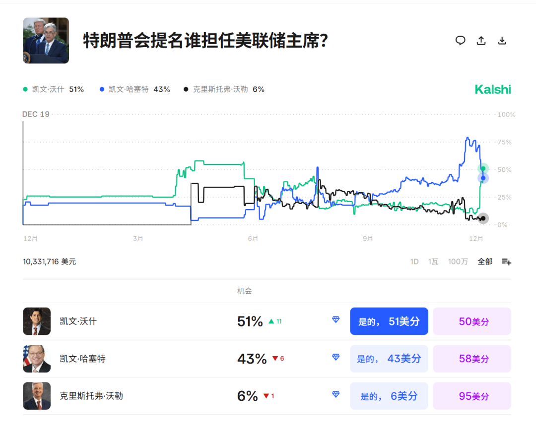 足球外围买球网站
_今夜足球外围买球网站
,跳水!美联储主席,重大突发