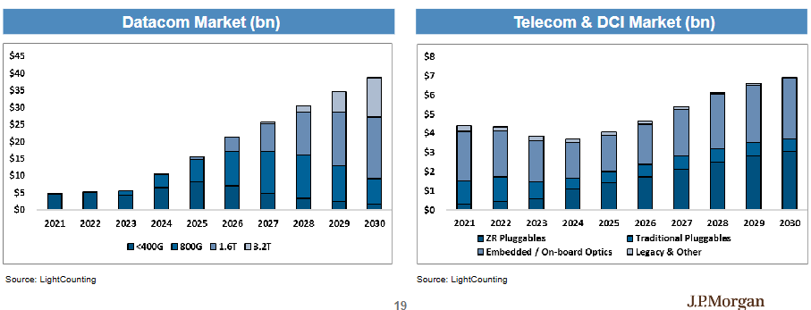 正网皇冠信用网
_“坚定持有AI赢家正网皇冠信用网
,别轮换”!摩根大通硬件团队:2026年“网络”增长将超越“算力”