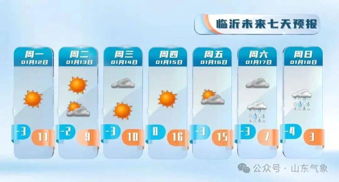 皇冠客服联系方式_“以为眼花了”皇冠客服联系方式，山东气温将飙到17℃！天气上演超级过山车