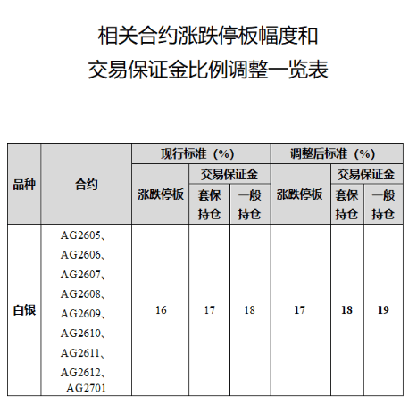 皇冠信用网怎么弄_史诗级崩盘皇冠信用网怎么弄！突然宣布：提高黄金、白银保证金