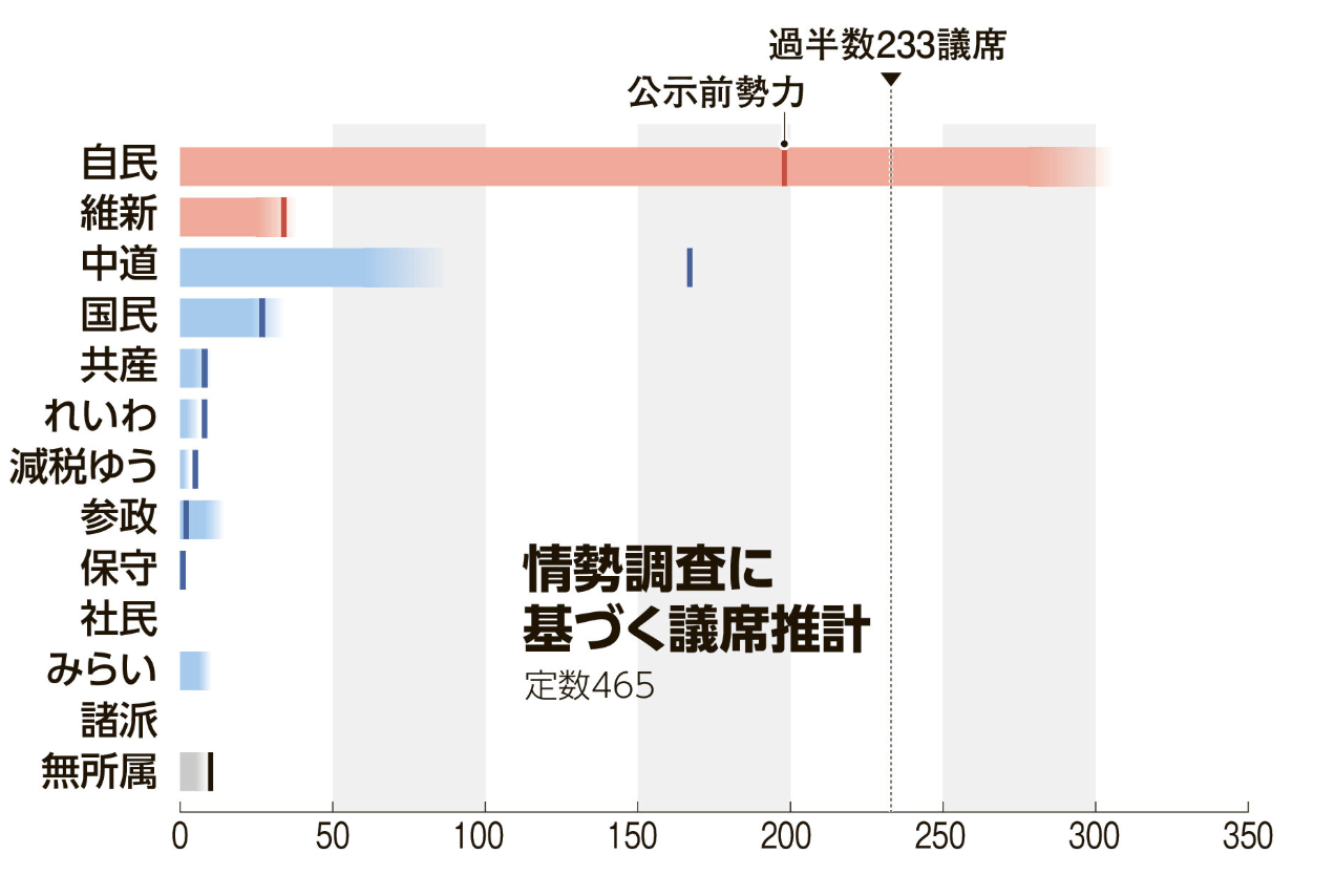 皇冠信用网申请_高市早苗超高人气 大选有望获碾压式胜利