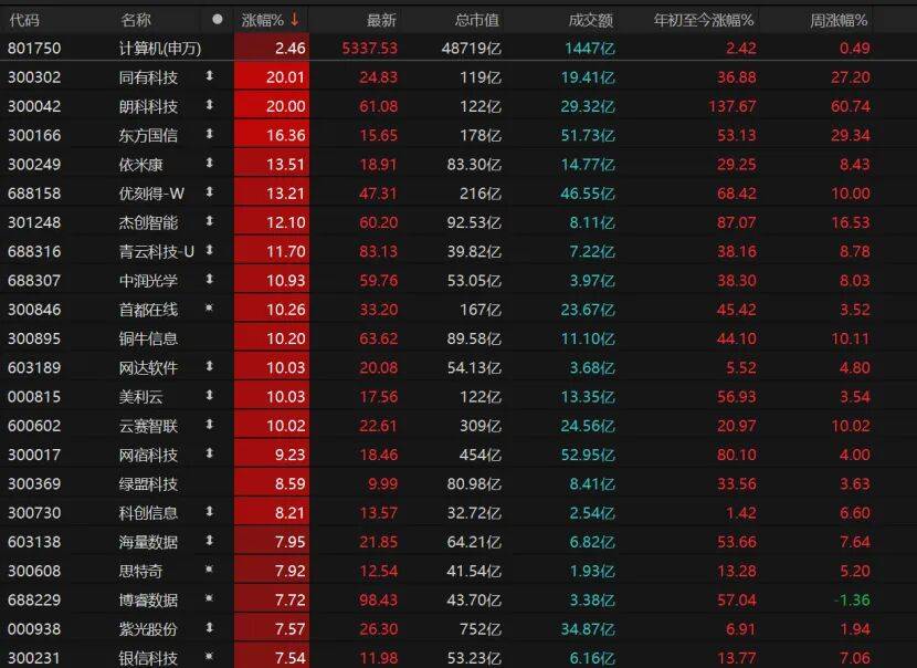 皇冠信用盘登123出租_反弹缩量皇冠信用盘登123出租，变盘未到！A股下一步紧盯这些信号→
