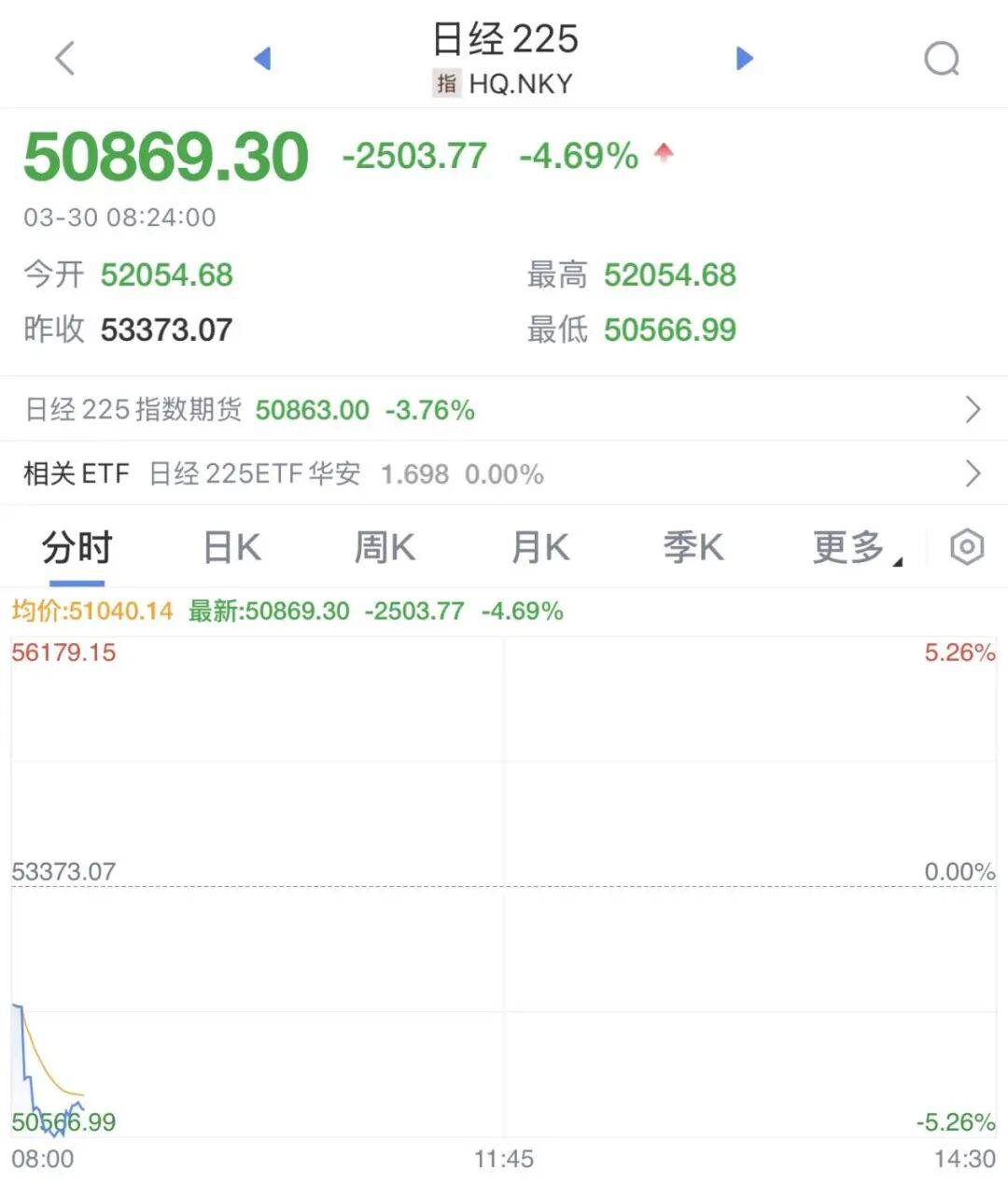 皇冠信用网申请_暴跌2500点皇冠信用网申请!熔断!