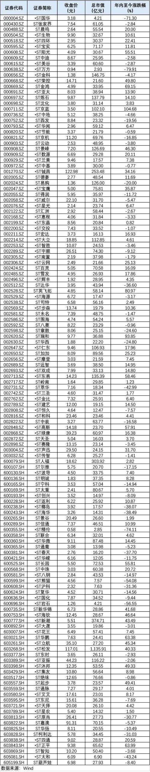 皇冠信用网代理注册_A股将告别5%涨跌停板皇冠信用网代理注册,影响个股全名单来了