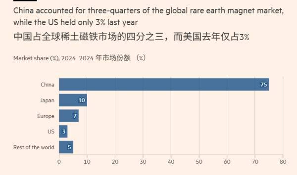 皇冠信用网是什么意思
_“欧盟深知在稀土上几乎没筹码皇冠信用网是什么意思
,没见过中方如此自信”