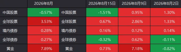 皇冠开户
_全球股市陆续“熊去”皇冠开户
,下周A股能否“牛来”?