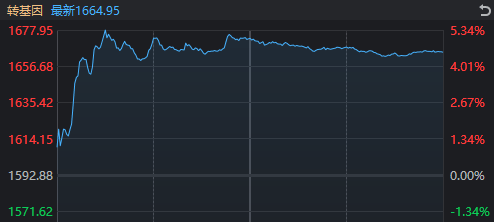 皇冠登3代理
_周一皇冠登3代理
,A股真“牛来”!沪指逼近4000点,长鑫科技、“易中天”大涨,发生了什么?
