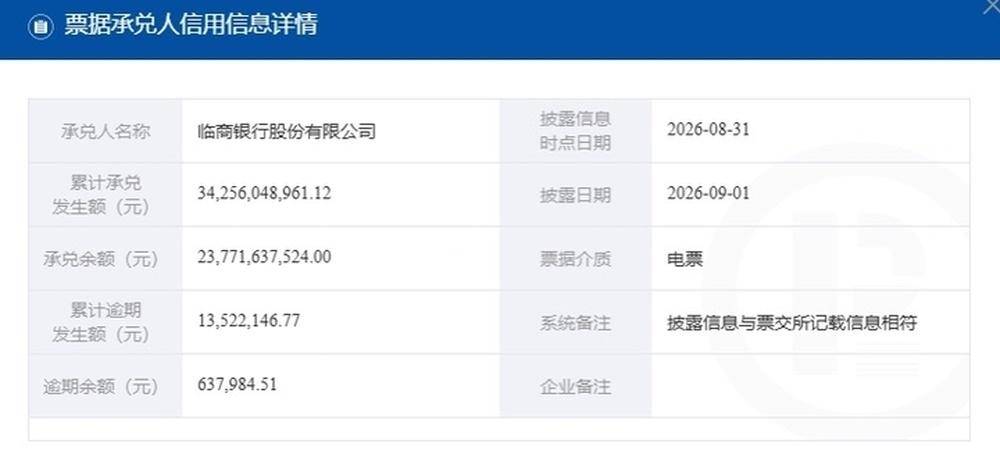 俄罗斯青年足球联赛A U19
_临商银行年内两次票据逾期俄罗斯青年足球联赛A U19
,数千万股权遭司法冻结,股东现失信被执行人