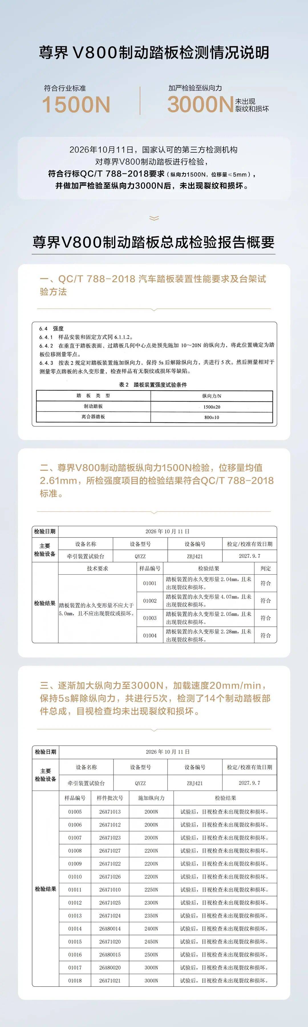 西班牙乙组联赛
_懂车帝相关负责人连发4条微博 质疑尊界检测结果