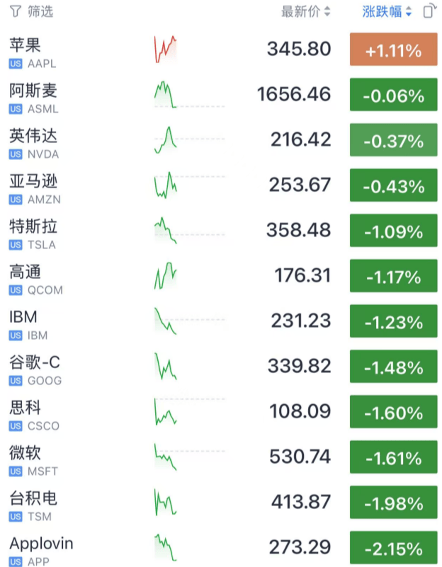 塞尔维亚超级联赛
_今夜塞尔维亚超级联赛
,跳水!又暴跌了