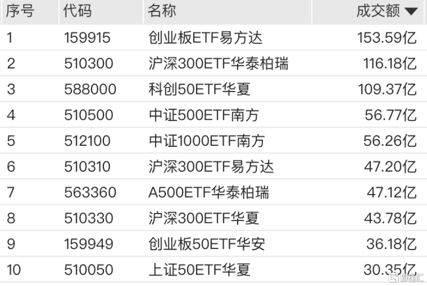 冰岛超级联赛-附加赛
_午后突发拉升冰岛超级联赛-附加赛
,指数强势翻红,救兵来了?