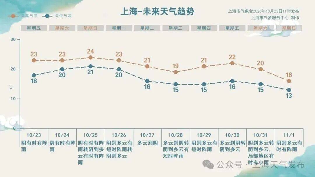 沙特超级联赛
_上海进入临战状态!暴雨大暴雨沙特超级联赛
,雨量不均,这6个区紧急预警️"蔷琵"越过上海同纬度时间就在️尚不排除擦过浙江沿海可能